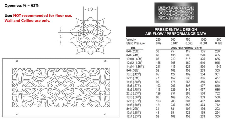 Presidential Gold Series Registers and Returns Vent Cover Steel Crest Corporation - VCU