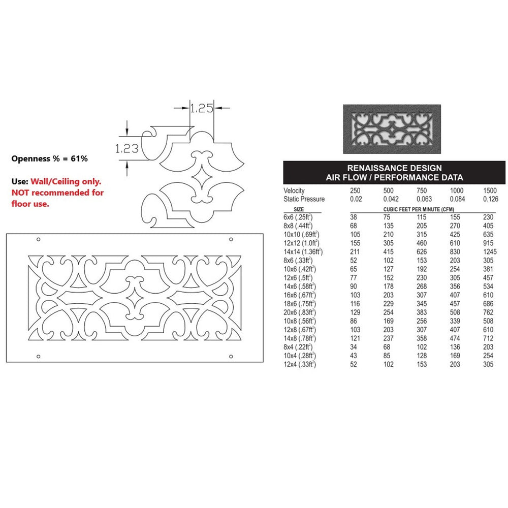Renaissance Gold Series Registers and Returns Vent Cover Steel Crest Corporation - VCU