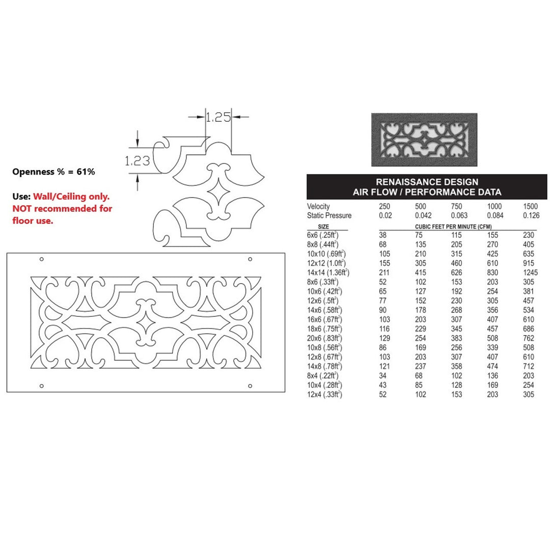 Renaissance Gold Series Registers and Returns Vent Cover Steel Crest Corporation - VCU