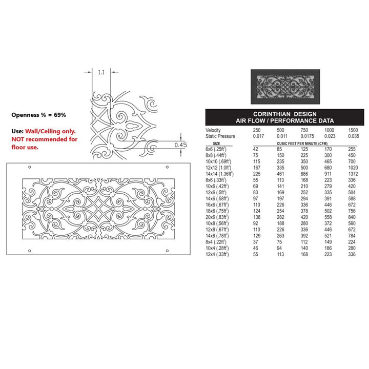 Corinthian Gold Series Registers and Returns Vent Cover Steel Crest Corporation - VCU