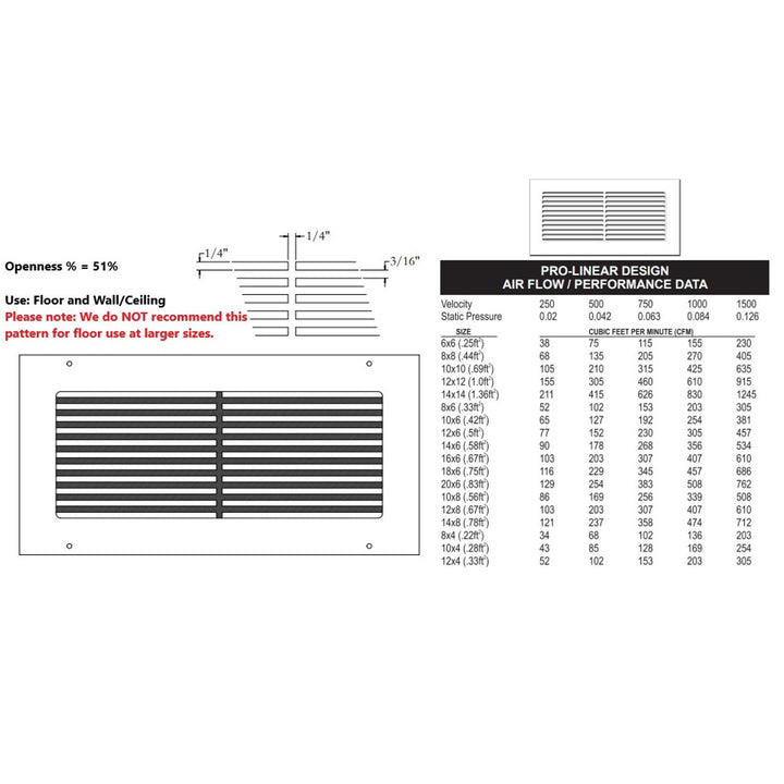 Steel Designs Pro-Linear Registers and Returns Vent Cover Steel Crest Corporation - VCU