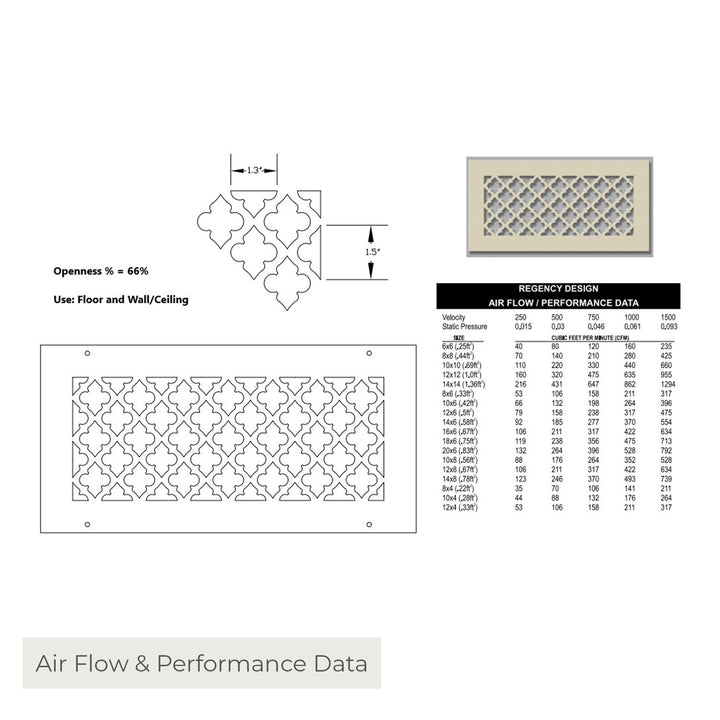 Regency Gold Series Registers and Returns Vent Cover Steel Crest Corporation - VCU