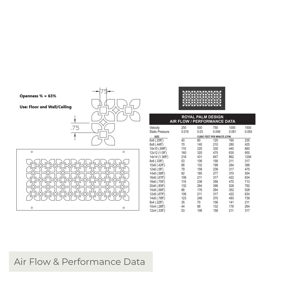 Royal Palm Gold Series Registers and Returns Vent Cover Steel Crest Corporation - VCU