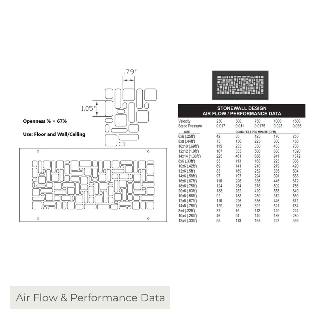 Stonewall Gold Series Registers and Returns Vent Cover Steel Crest Corporation - VCU
