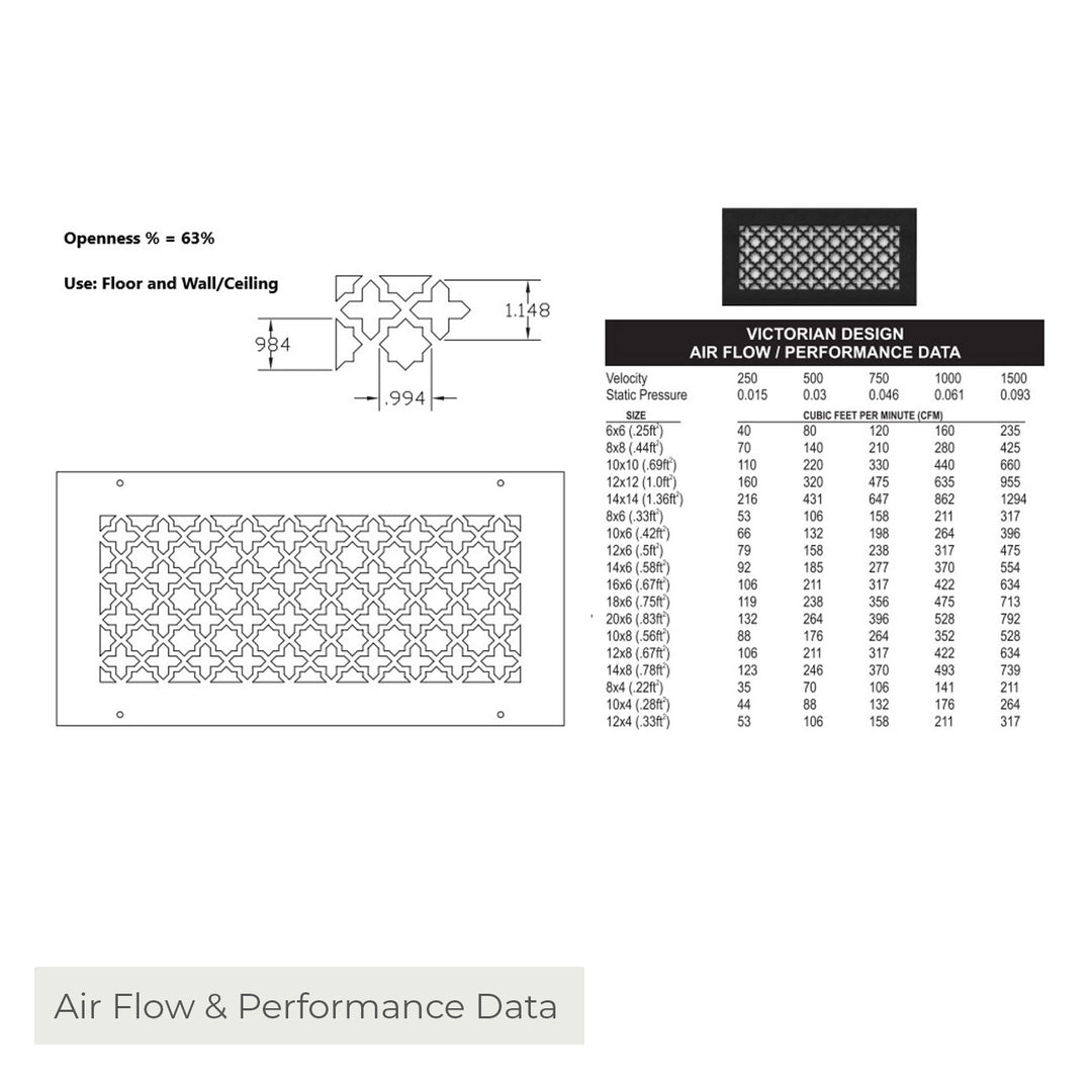 Victorian Gold Series Registers and Returns Vent Cover Steel Crest Corporation - VCU
