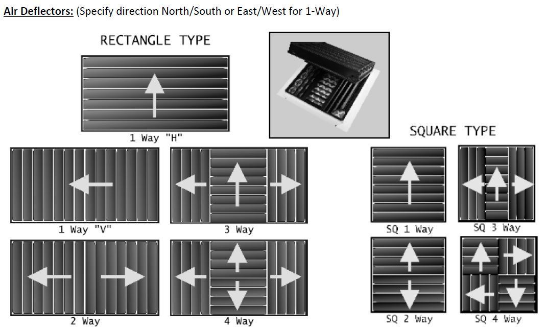 Air Deflector for Steel Designs Gold and Silver Series Air Deflector Steel Crest Corporation - VCU