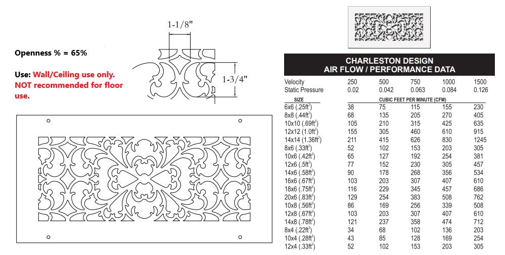 Charleston Gold Series Registers and Returns Vent Cover Steel Crest Corporation - VCU