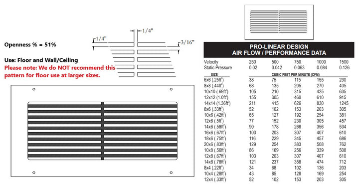 Steel Designs Pro-Linear Registers and Returns Vent Cover Steel Crest Corporation - VCU