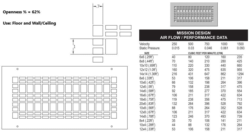 Mission Gold Series Registers and Returns Vent Cover Steel Crest Corporation - VCU