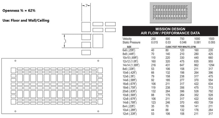 Mission Gold Series Registers and Returns Vent Cover Steel Crest Corporation - VCU